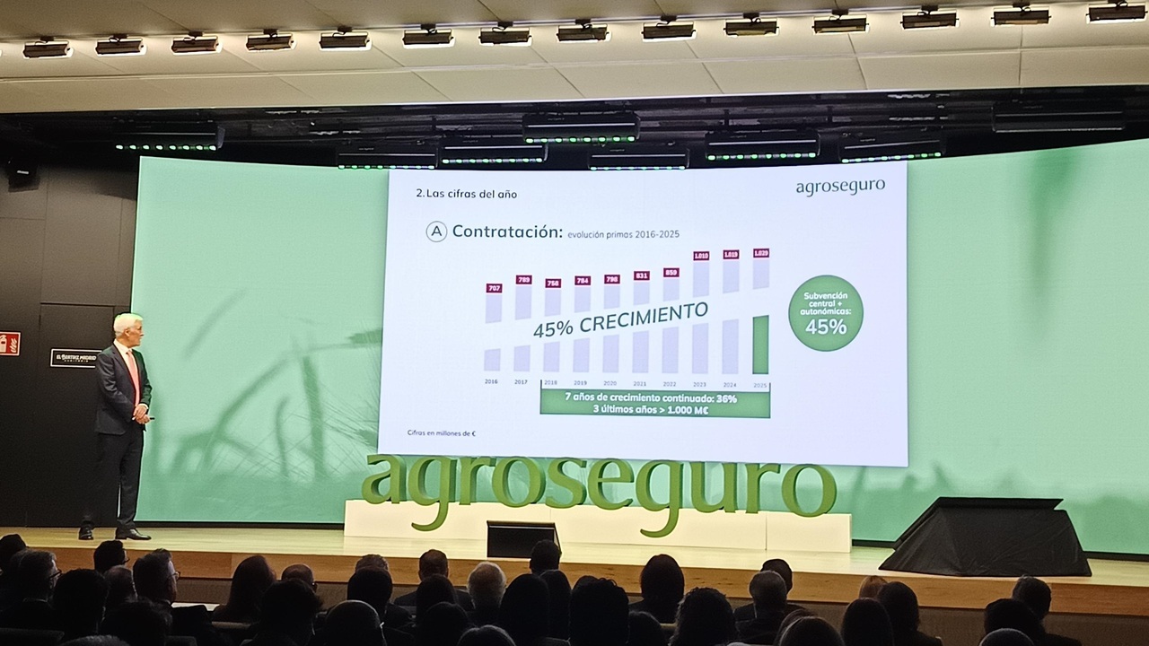 contratacion-seguros-agrarios-creciendo-supera-1000-millones-euros-tercer-ano-consecutivo