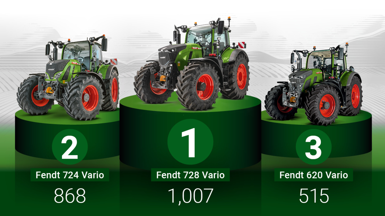 fendt-728-vario-sigue-siendo-favorito-alemania