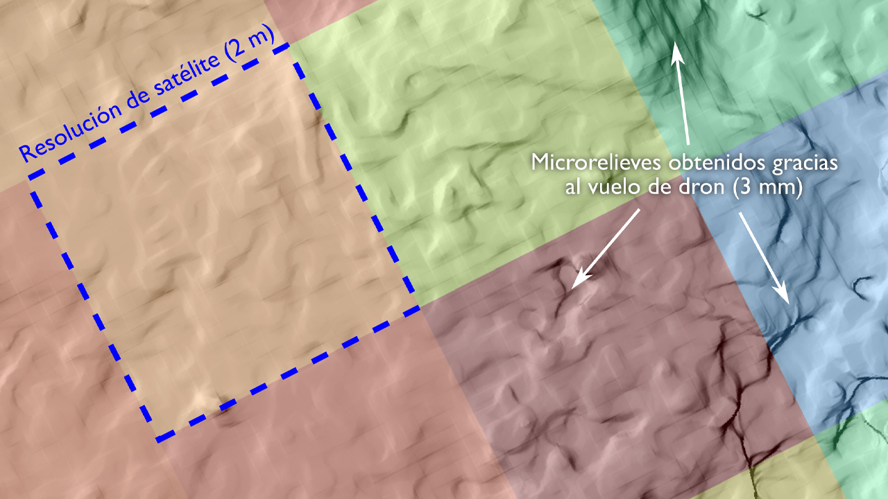 mas-resolucion-para-entender-mejor-riego-drones-revelan-papel-microrelieve-simulacion-hidraulica